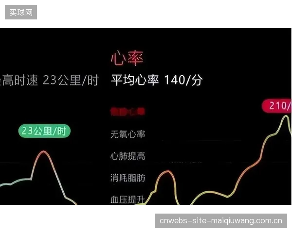 过滤还是“美化”？部分厂商以牺牲2-3秒实时性为代价换取平滑的心率曲线，这是否违背了运动监测的初衷？